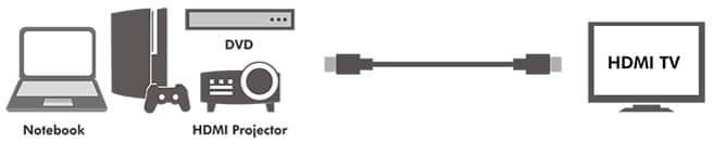 LogiLink HDMI Kabel 1.4, A-Stecker - A-Stecker, 0,2 m