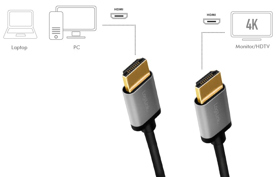 LogiLink HDMI Kabel 2.0, A-Stecker - A-Stecker, 2,0 m