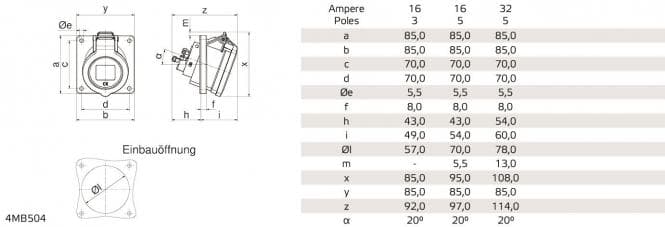 Bals Anbausteckdose INNOLINQ 32A 127681 5p 400V 6h IP54 m.Neigung
