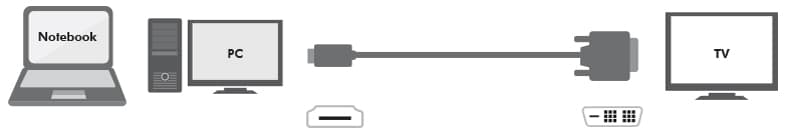 LogiLink HDMI - DVI-D 18+1 Monitorkabel, 3,0 m
