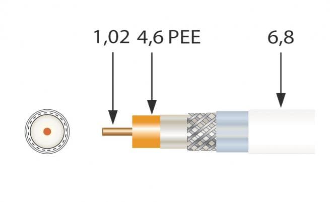 Televes Koaxkabel 100m SK100plus Spule 1,0/4,6mm 100dB geschirmt (Inhalt 100 Stück)