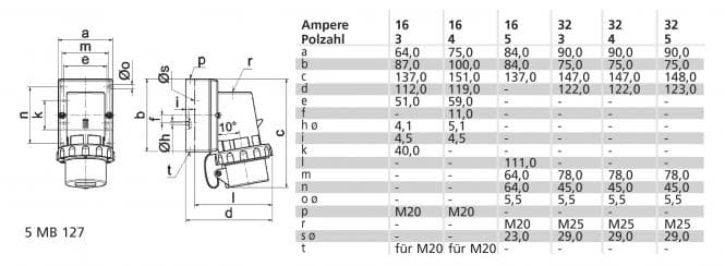 Bals 32 5 >50 1H GT-W-ST IP67 NI 24686 VERS.HA 75.